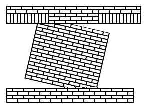 شکست حرکت گهواره ای پارامترهای موثر در شکست دیوارهای بنایی